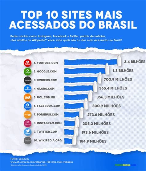 Vídeos pornôs com Brasil 